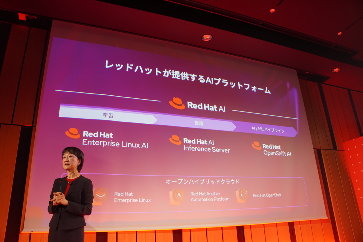 AIプラットフォーム向けのRed Hatの製品群