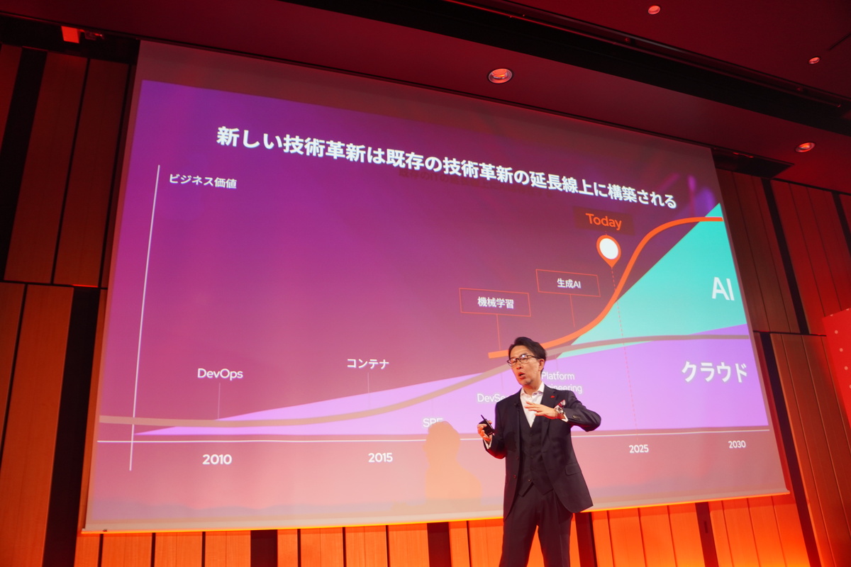 「新しいトレンドは過去のトレンドの延長線上に構築される」