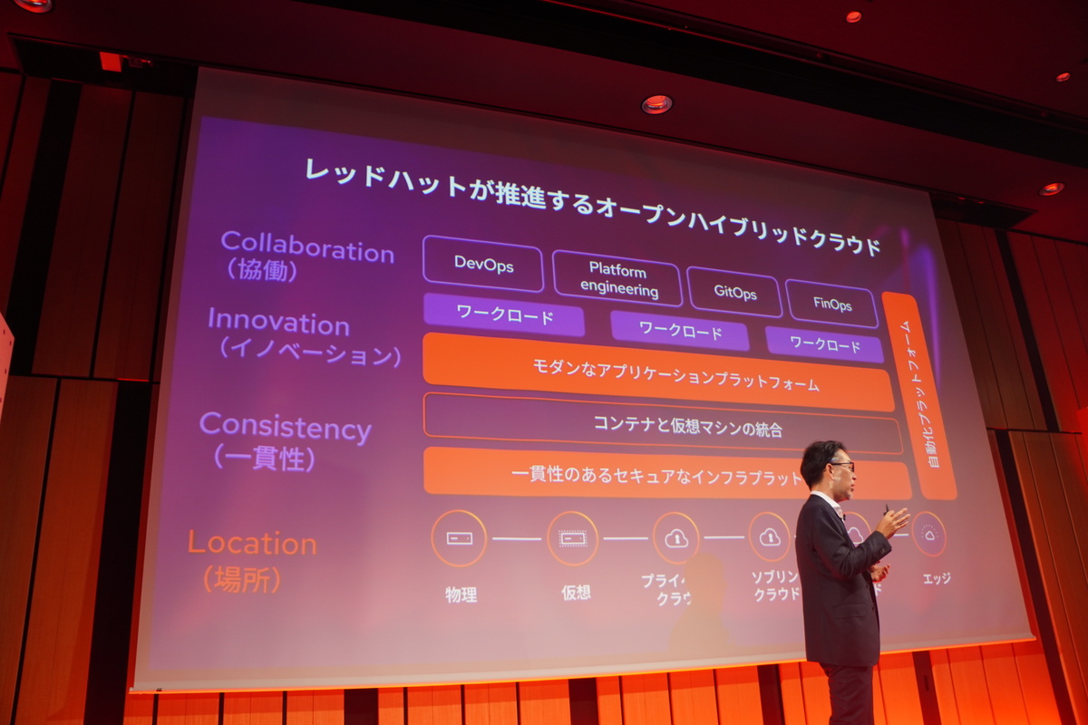 4つのポイントとRed Hat製品