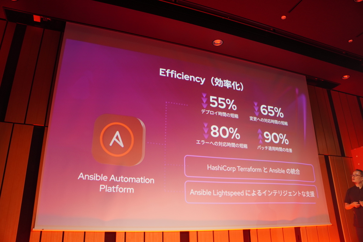 Ansible Automation Platformによる効率化と最新動向
