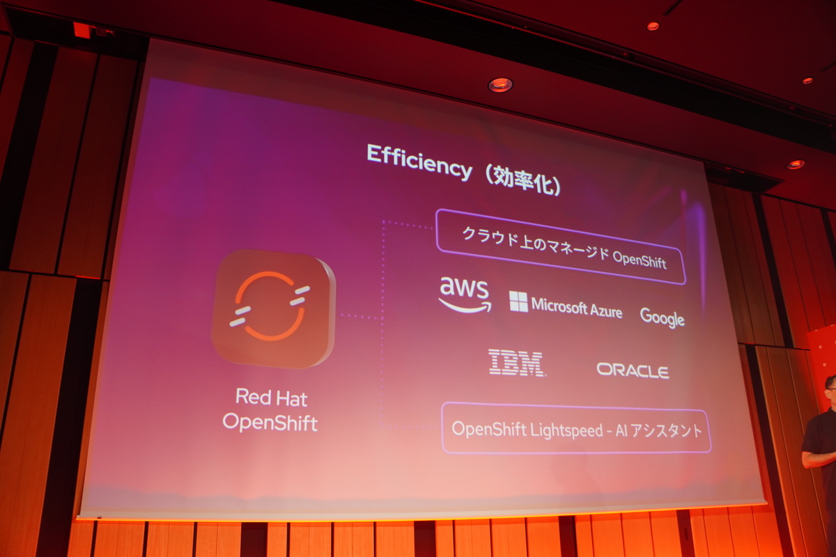Red Hat OpenShiftの動向