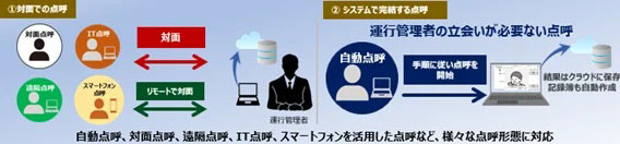 システム概要