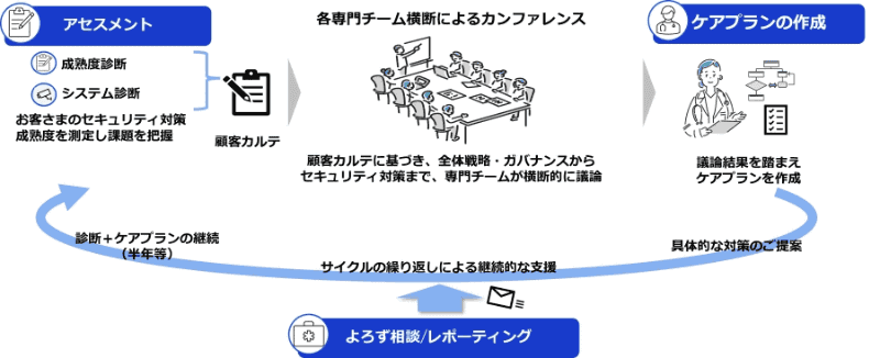 サービスの概要