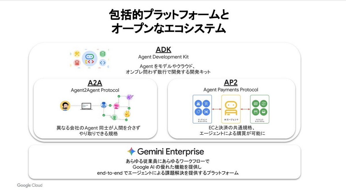包括的プラットフォームとオープンなエコシステム