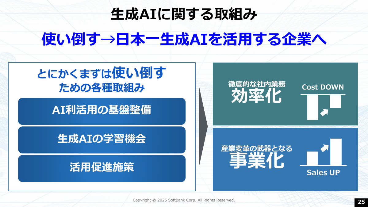 ソフトバンクの生成AIへの取り組み
