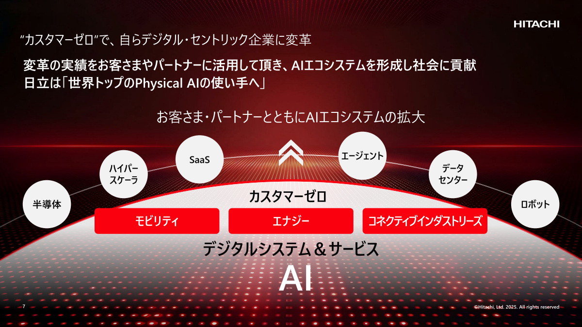 日立製作所のAI事業戦略