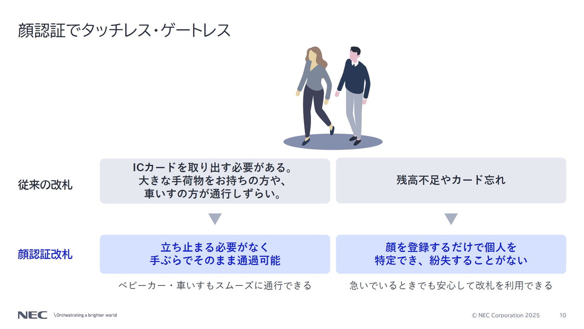 顔認証でタッチレス・ゲートレス