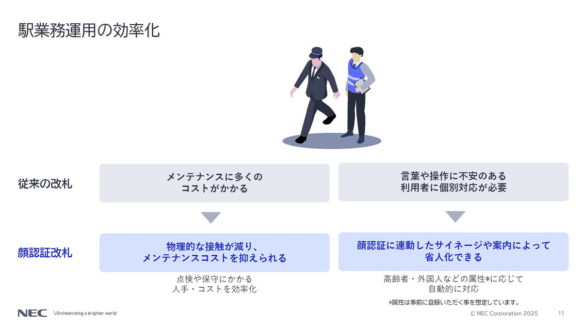 駅業務運用の効率化