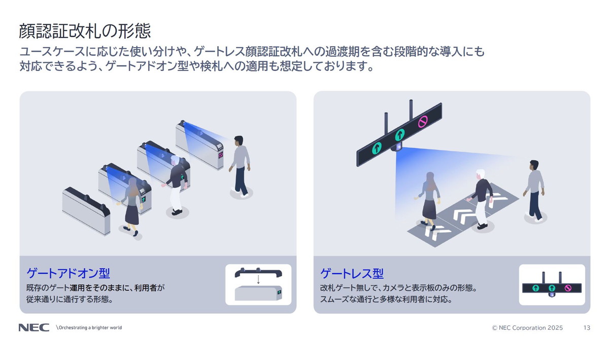 顔認証改札の形態
