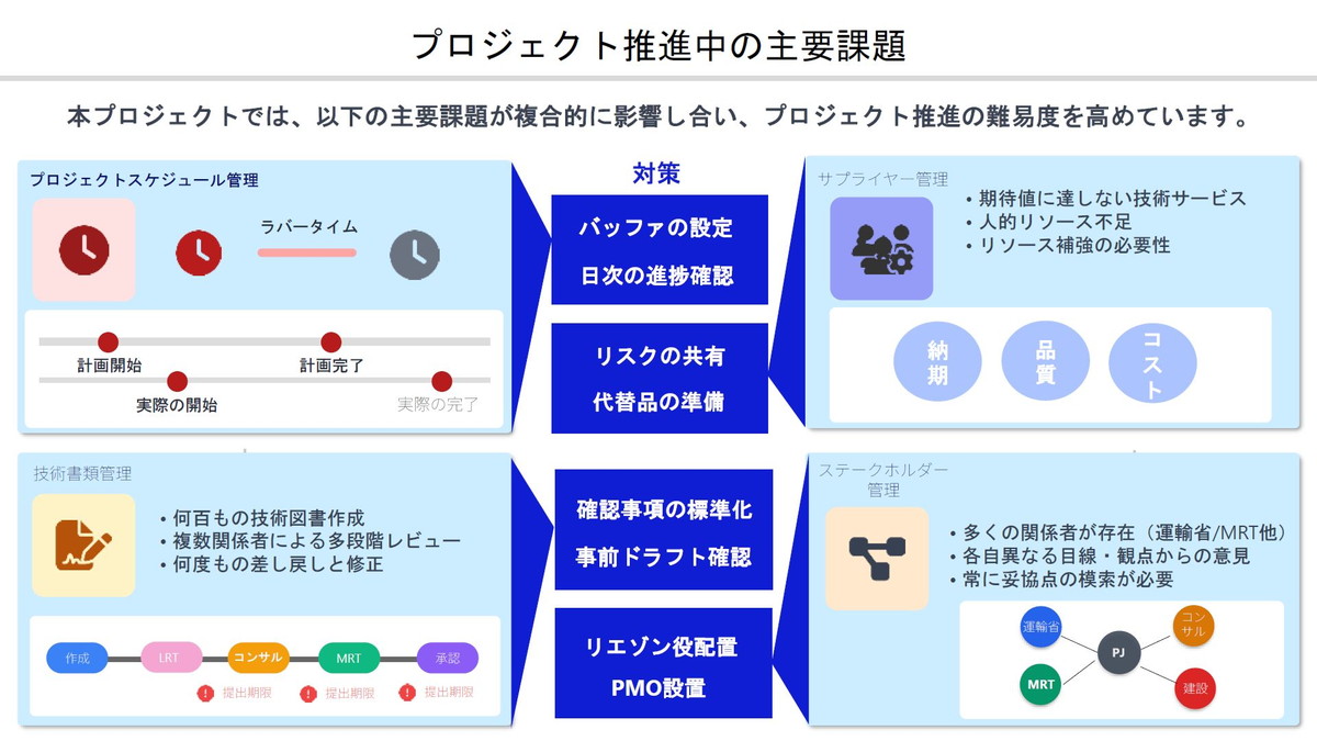 プロジェクト推進中の主要課題