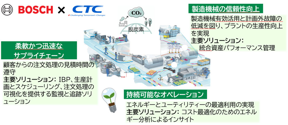 国内製造業におけるソリューションイメージ