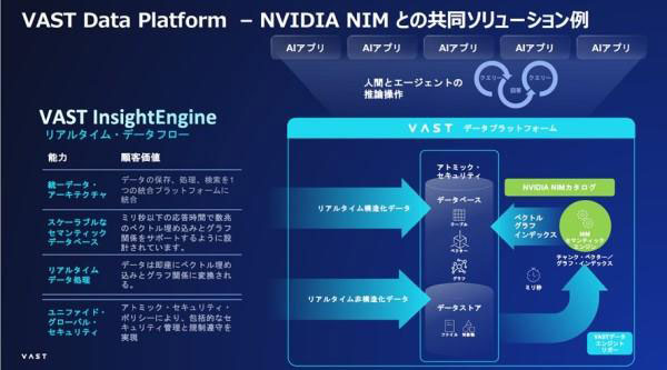 InsightEngineのデータフローイメージ