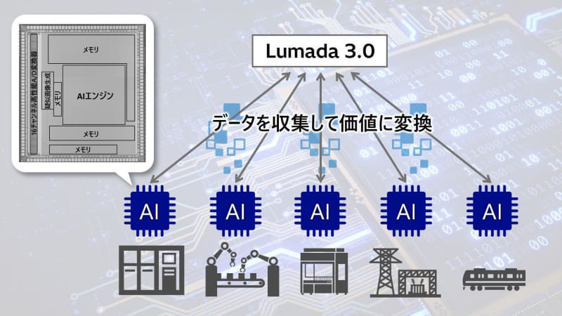 今後の開発技術適用イメージ