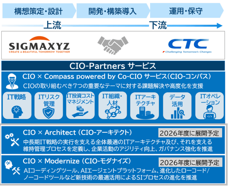 CIO-Partnersサービスのイメージ