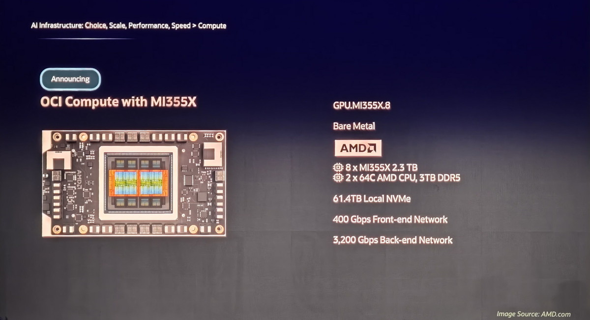 GPU_MI355X.8は一般提供開始