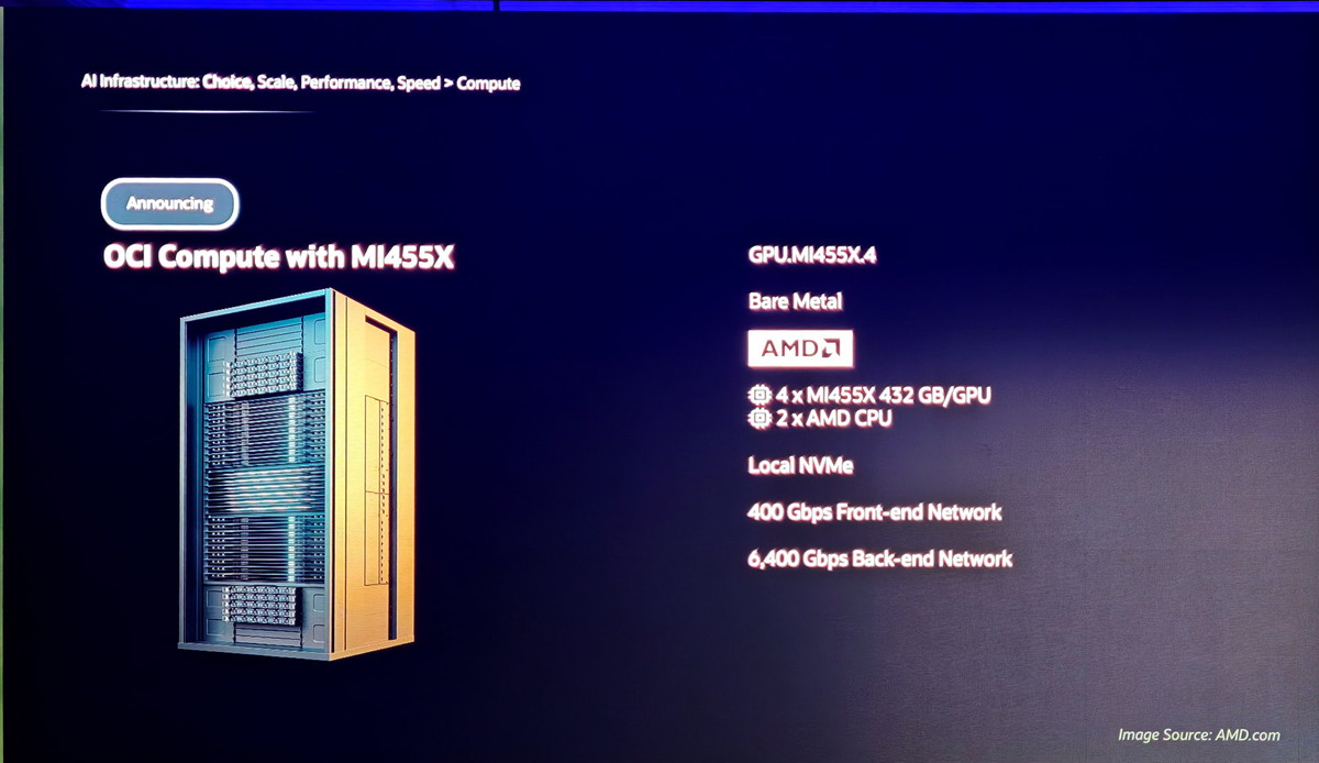 GPU.MI455X.4