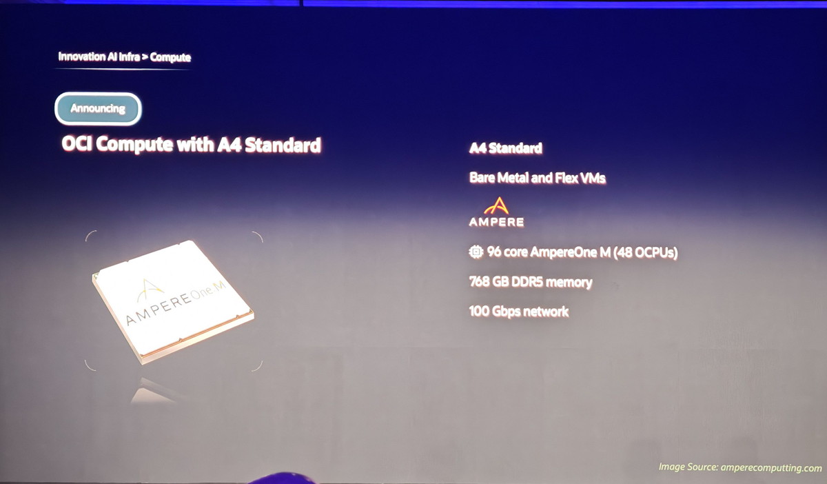A4 Standard