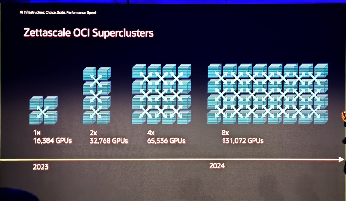 Zettascale SuperClusterは13万基のNVIDIA GPUを搭載