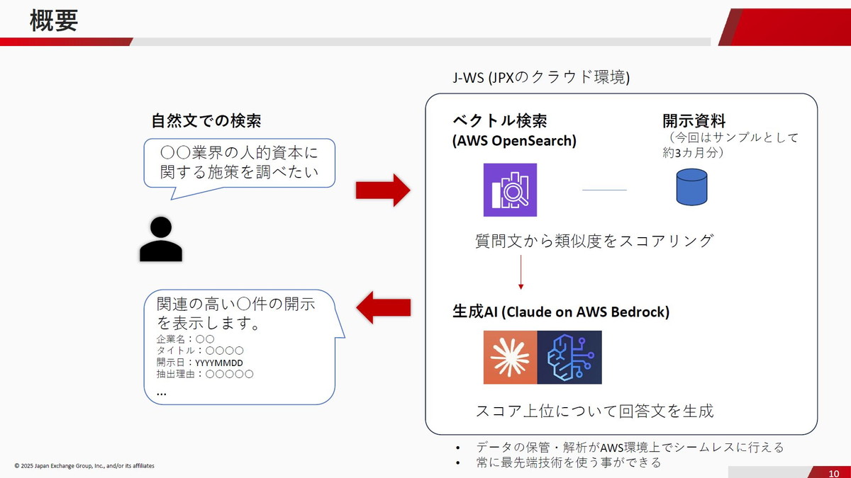 開示資料検索サイトの概要