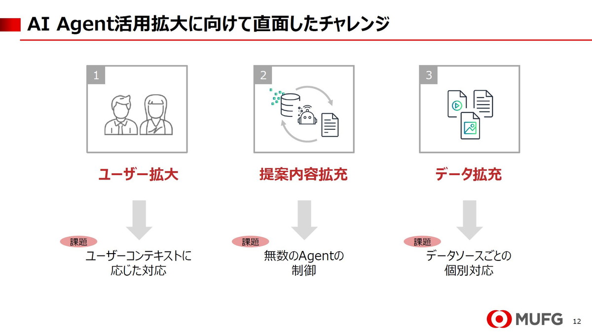 AI Agent活用拡大に向けて直面したチャレンジ