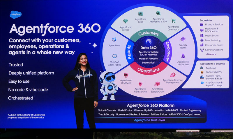 Agentforceローンチから1年後、エージェンティックAIプラットフォームの集大成として登場した「Agentforce 360」は、AIエージェント構築基盤の「Agentforce 360 Platform」を中心に、データ基盤の「Data 360」や新たに"エージェンティックOS"に位置付けられたSlack、Customer 360アプリが深く統合されている
