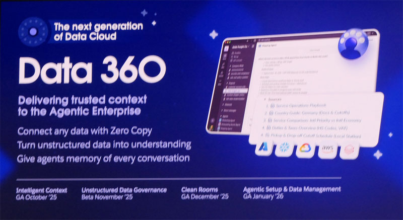 これまで「Data Cloud」と呼ばれていた統合データレイヤ「Data 360」はエージェントにコンテキストを提供し、ドキュメントなど非構造化データやサードパーティプラットフォームとのゼロコピー連携などをサポートする