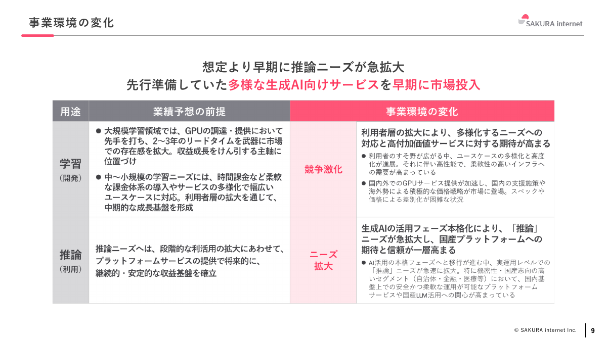 AI基盤市場のニーズの変化