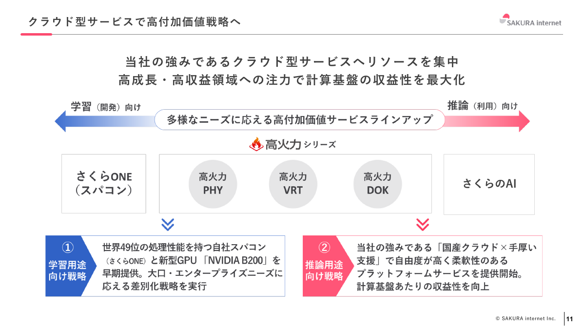 クラウド型サービスによる高付加価値戦略