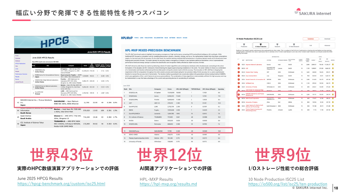 分野ごとのベンチマークでもランキングに