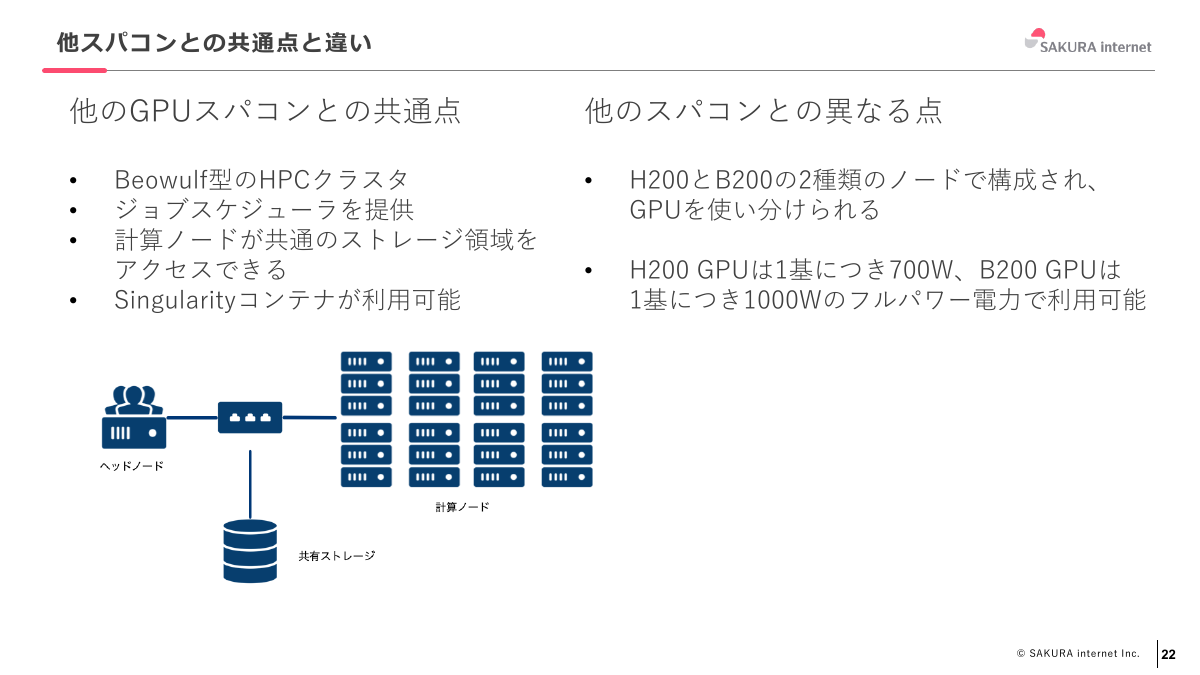 さくらONEとほかのスーパーコンピューターとの共通点と違い
