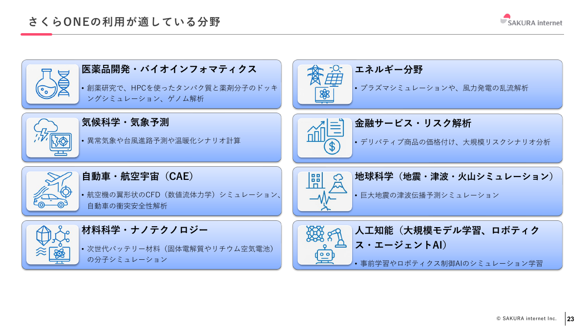 さくらONEの利用が適している分野