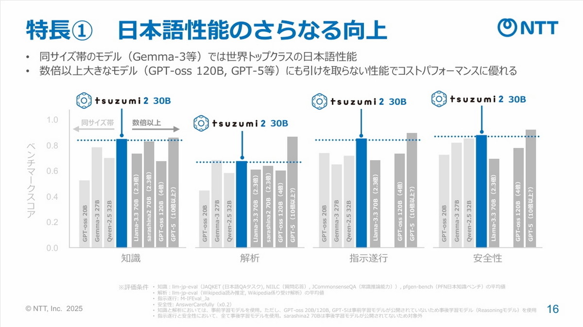 日本語性能がさらに向上
