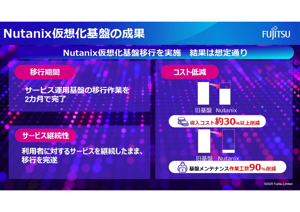 富士通が顧客サービス運用基盤をNutanix環境に移行したことで得られた成果。移行期間はわずか2カ月、導入コストは約30％減、基盤メンテナンス作業工数は約90％減、移行中は利用者に対するサービスを継続したまま、無停止で完遂したという