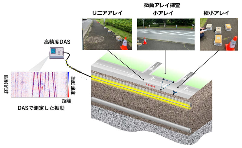 DASを活用した地盤特性観測手法