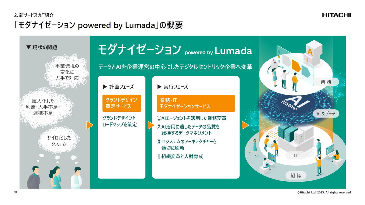 「モダナイゼーション powered by Lumada」の概要