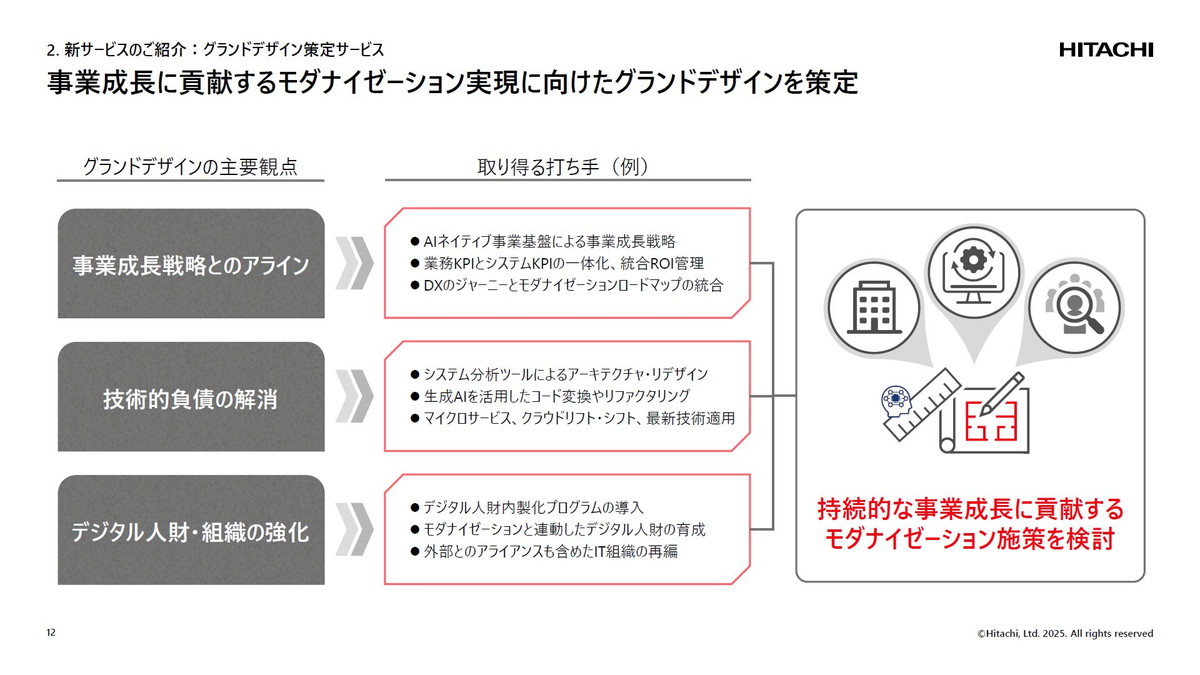 事業成長に貢献するモダナイゼーション実現に向けたグランドデザインを策定
