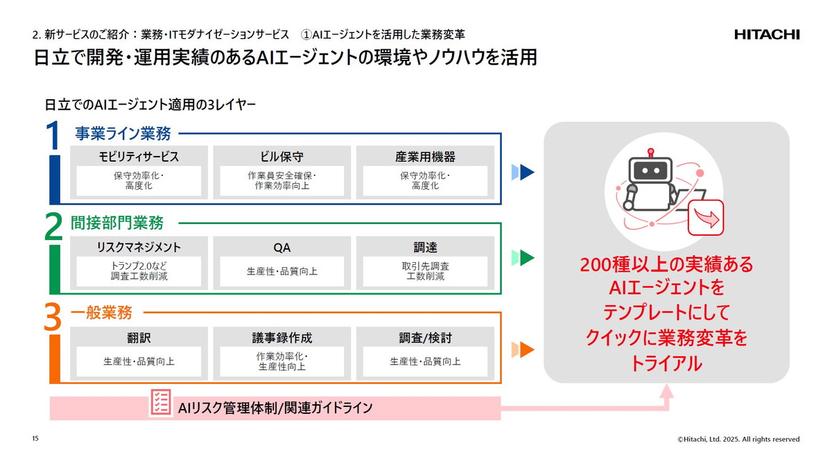 日立で開発・運用実績のあるAIエージェントの環境やノウハウを活用