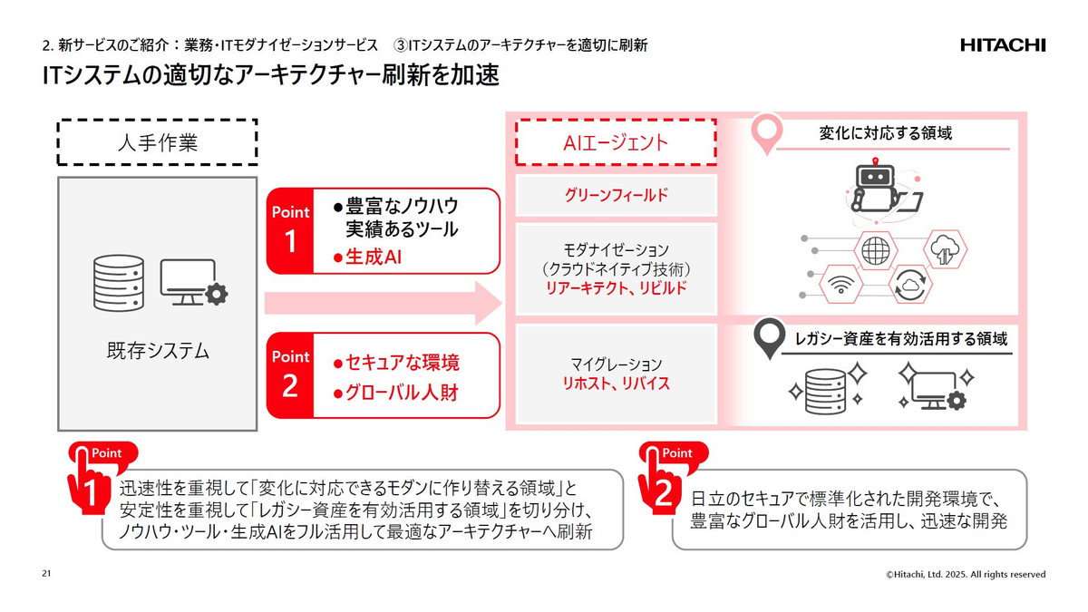ITシステムの適切なアーキテクチャ刷新を加速