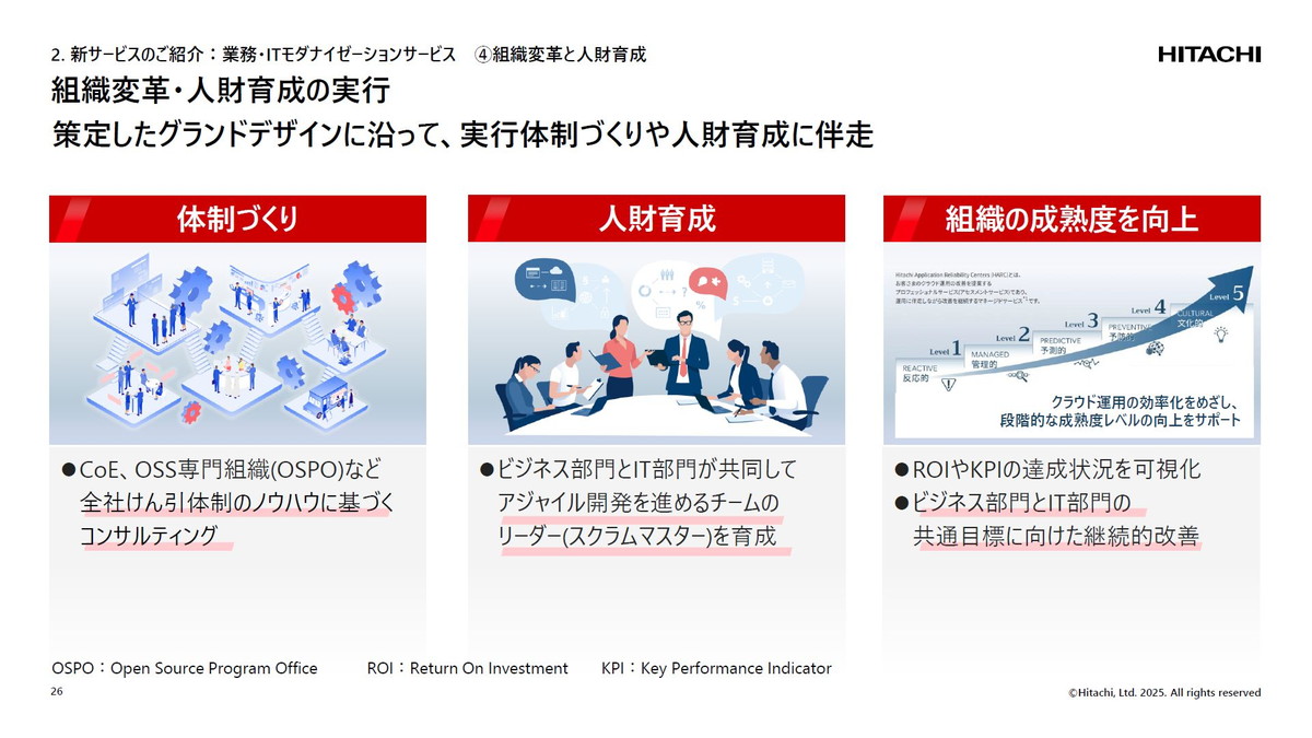 策定したグランドデザインに沿って、実行体制づくりや人財育成に伴走