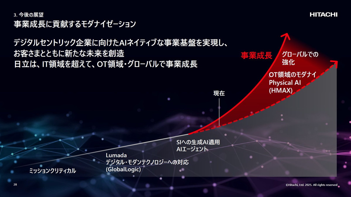デジタルセントリック企業に向けたAIネイティブな事業基盤を実現し、顧客とともに新たな未来を創造