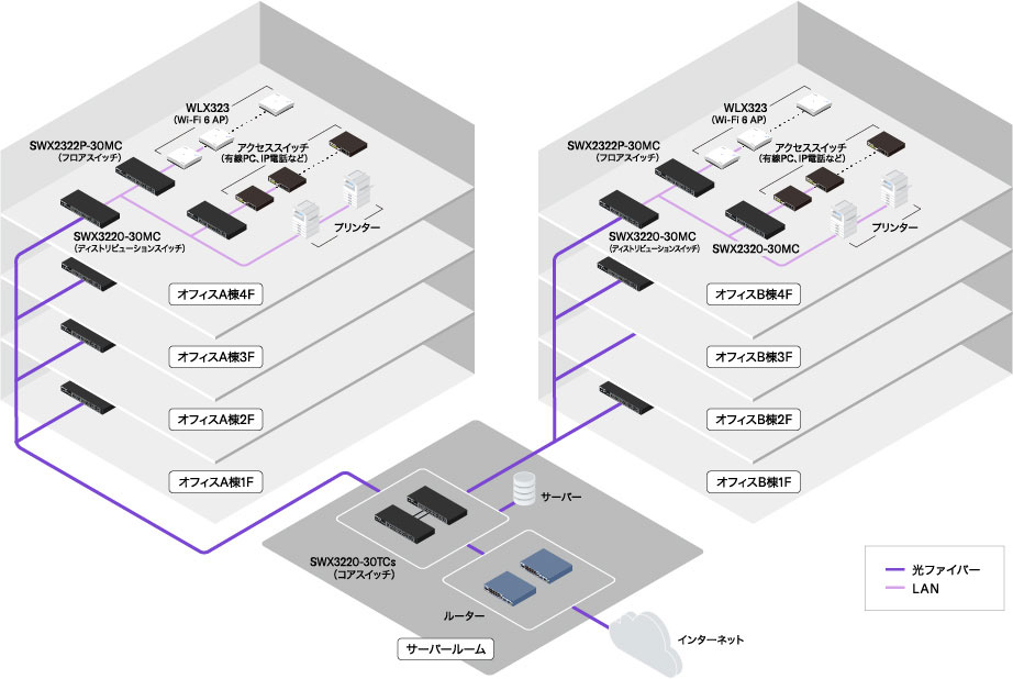 企業ネットワーク（LAN）での利用イメージ