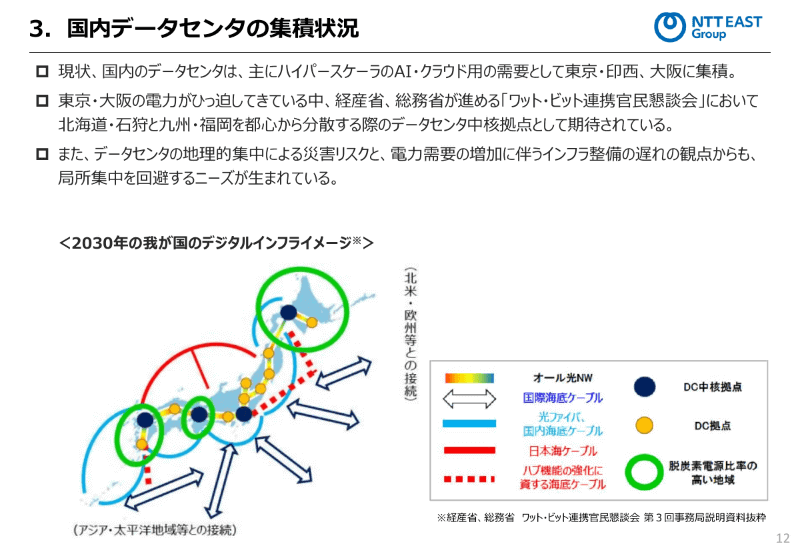 国内データセンターの集積状況とワット・ビット連携