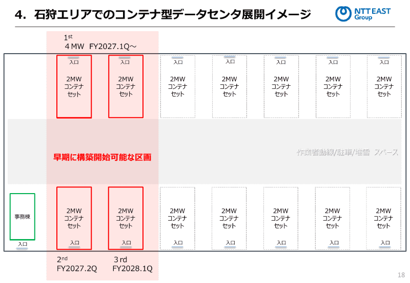 石狩エリアでのコンテナ型データセンター展開イメージ
