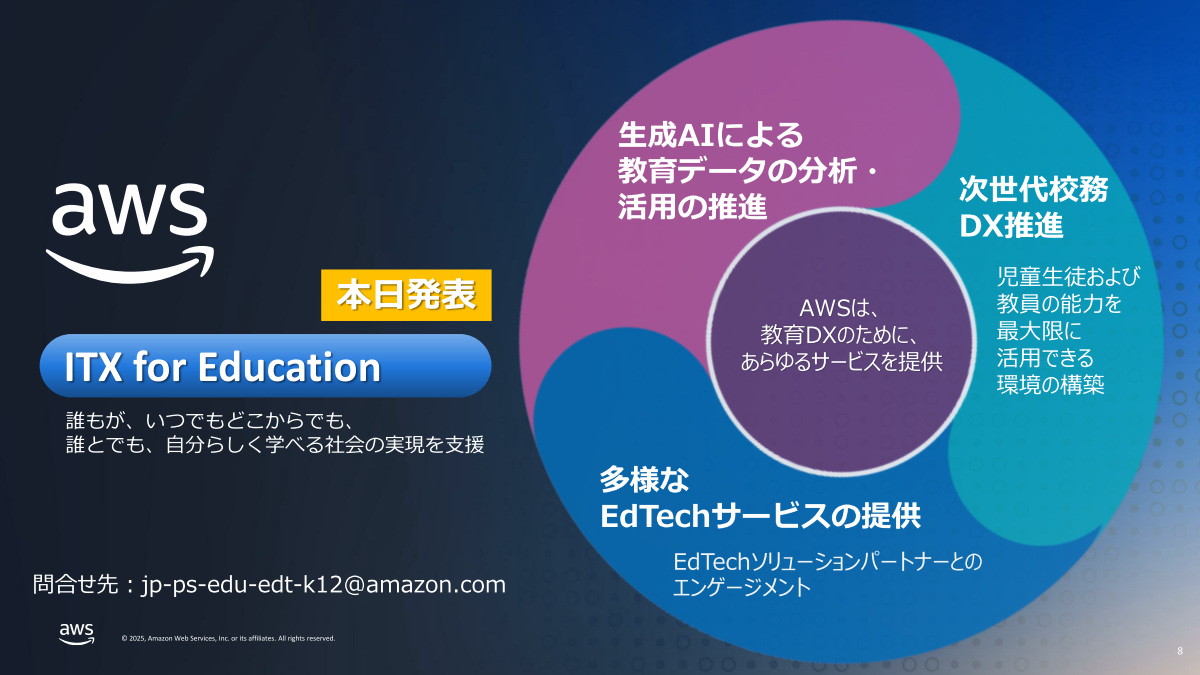 「ITトランスフォーメーションパッケージ教育版」（ITX for Education）の概要