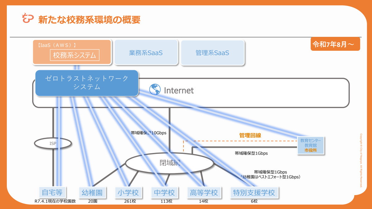 新たな校務系環境の概要