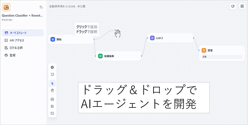 Difyのイメージ