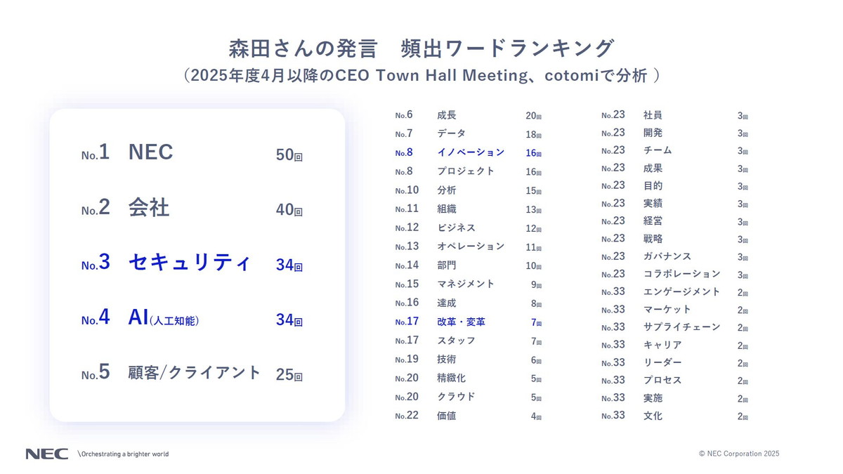 森田さんの発言頻出ワードランキング