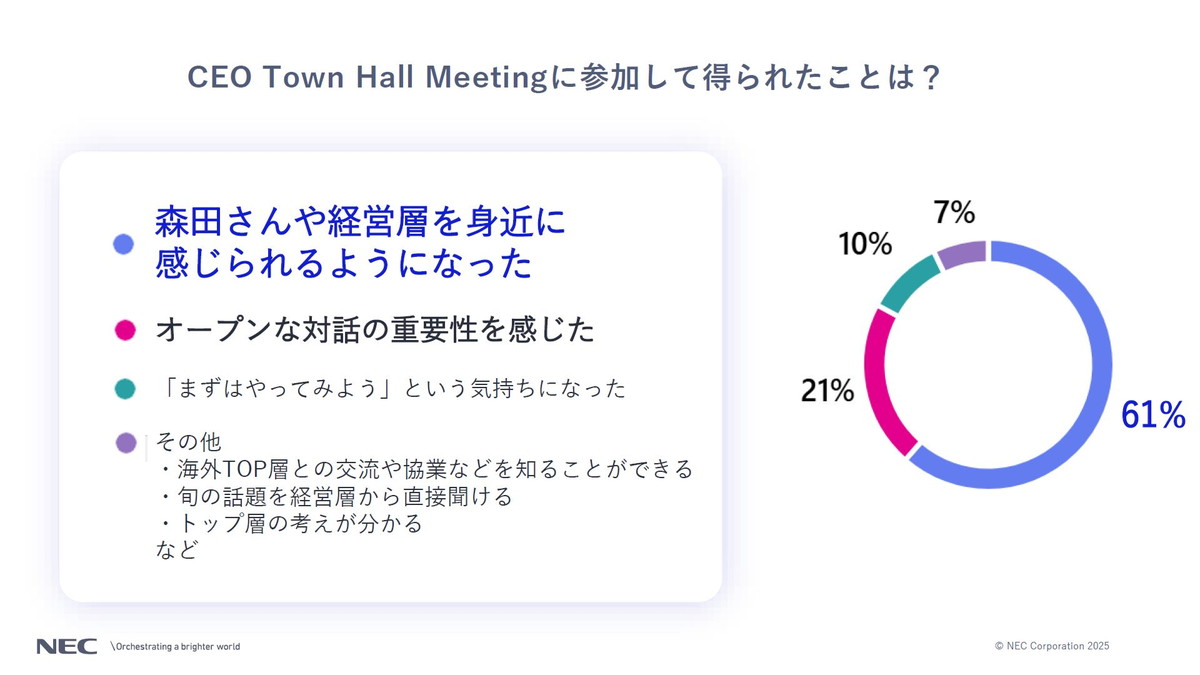 CEO Town Hall Meetingに参加して得られたことは？