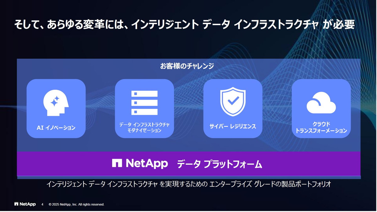 あらゆる変革には、インテリジェント・データ・インフラストラクチャが必要