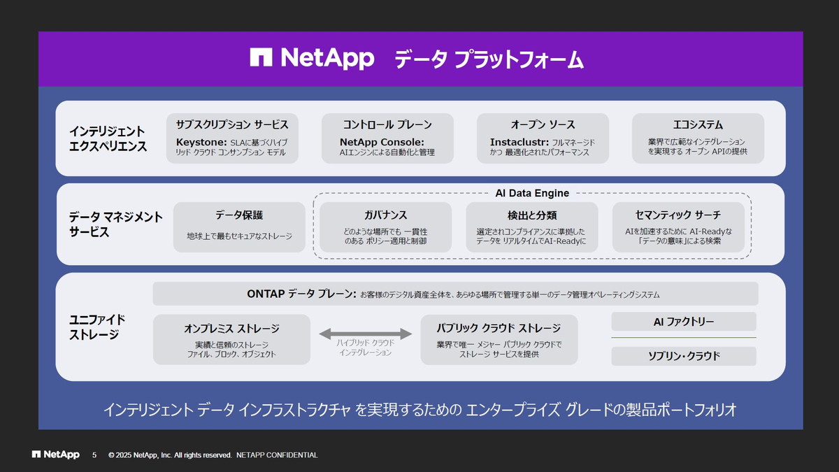 NetAppのデータプラットフォーム